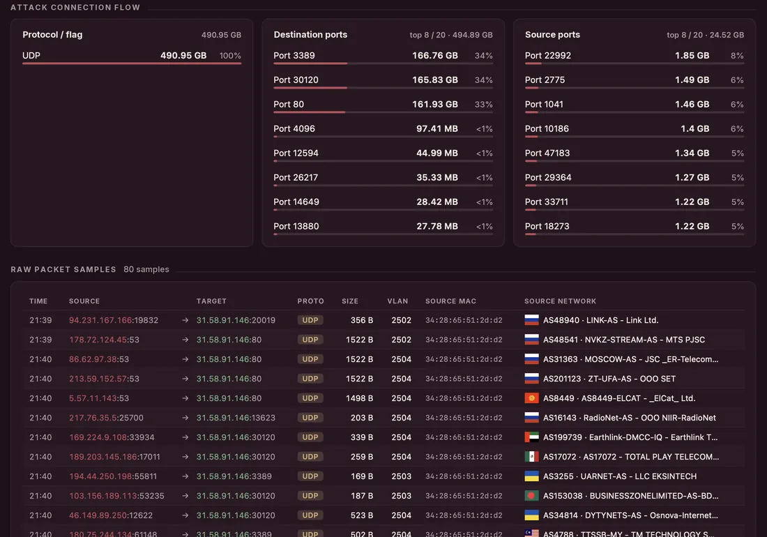 Attack connection flow and raw packet samples