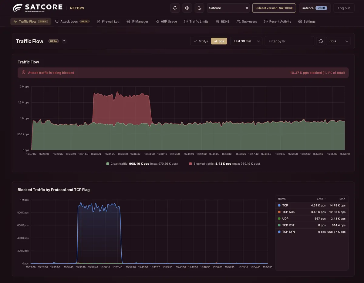 NetOps Traffic Flow view with clean and blocked traffic charts