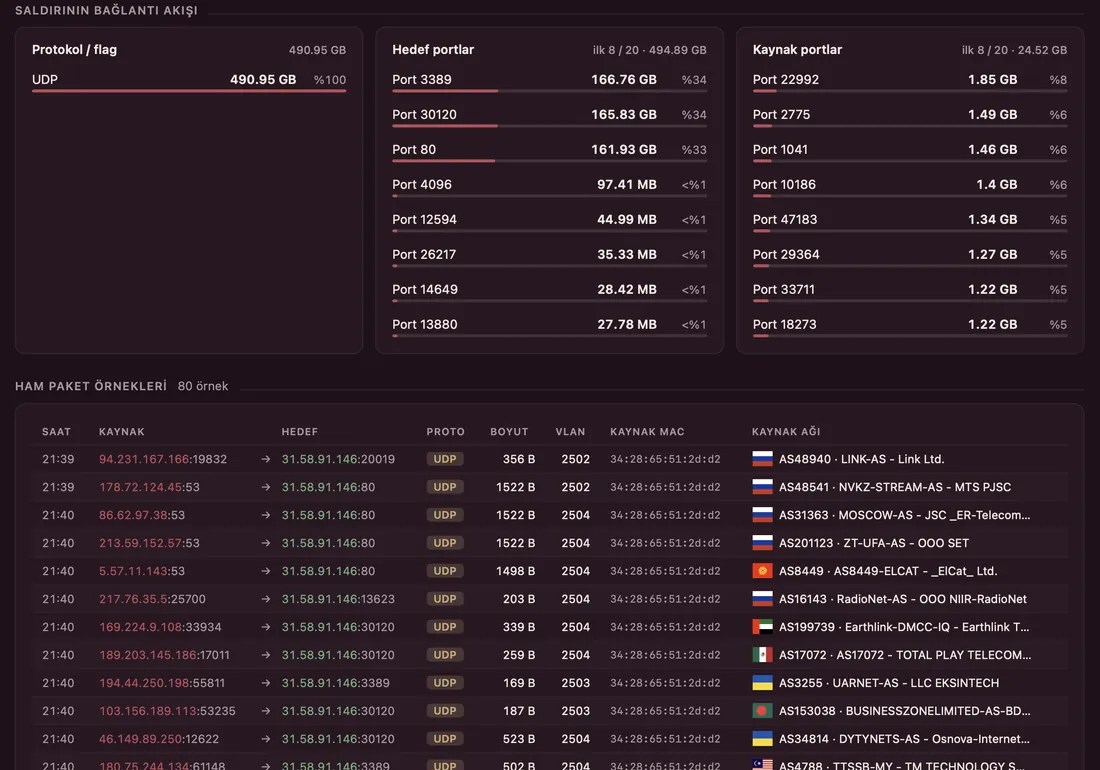 Attack connection flow and raw packet samples