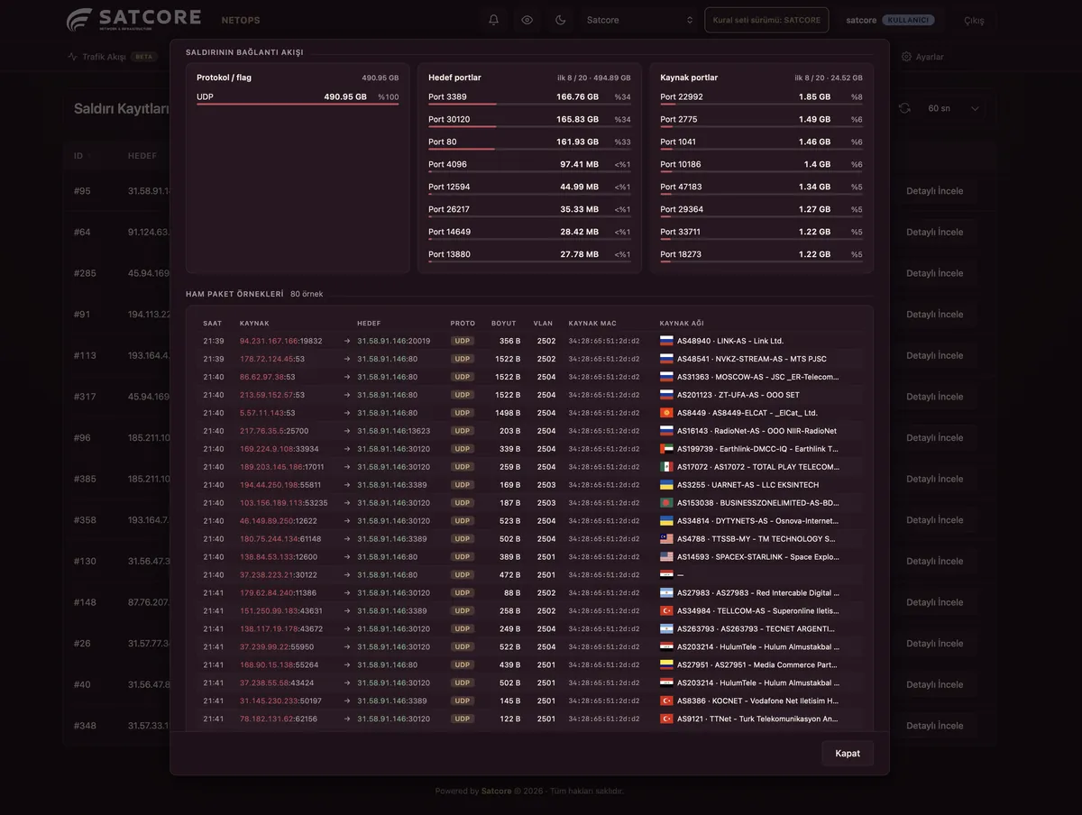 Attack connection flow and raw packet samples