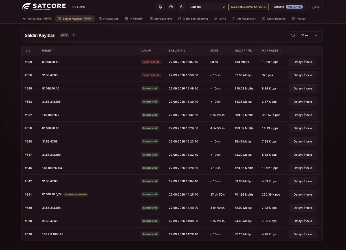 NetOps Attack Records list