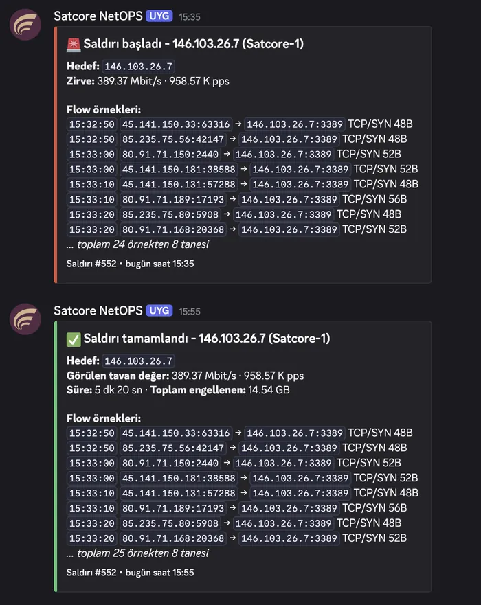 NetOps attack notifications delivered to Discord